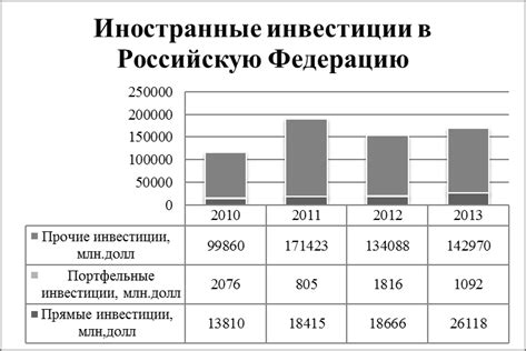 Анализ причин ухода