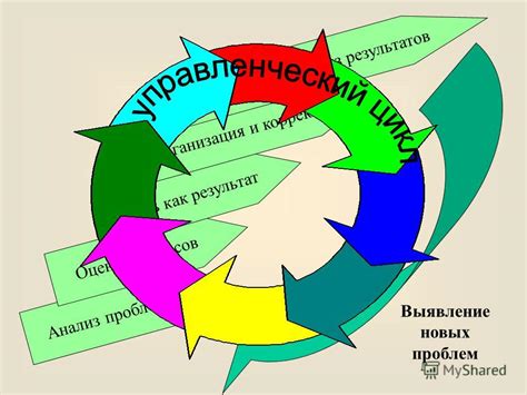 Анализ проблемы и выявление источников сбоев