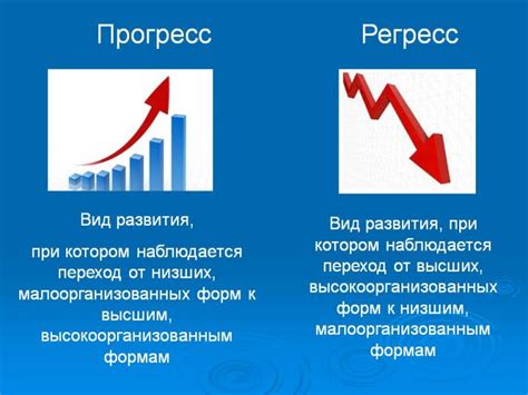 Анализ прогресса и регресса