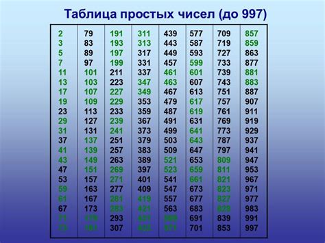 Анализ простых чисел 104 и 121