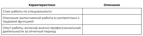 Анализ профессиональной деятельности