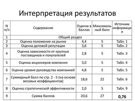 Анализ результатов и интерпретация данных