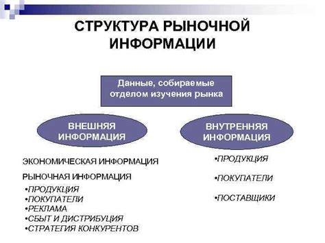 Анализ рыночной информации