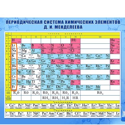 Анализ семейства щелочных металлов