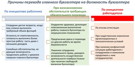 Анализ ситуации: возможность перевода главного бухгалтера на должность директора