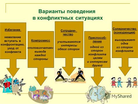 Анализ ситуации и поведения