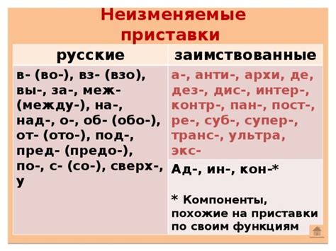 Анализ слов, образованных с помощью приставки "нес-" и их значение