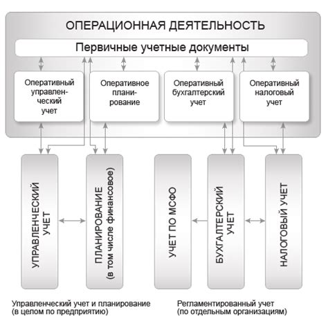 Анализ соответствия изделия требованиям рынка