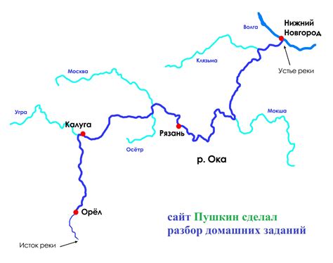 Анализ состава воды реки Ока