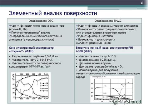 Анализ состояния поверхности