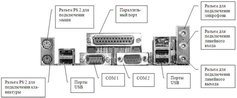 Анализ состояния разъемов и элементов платы