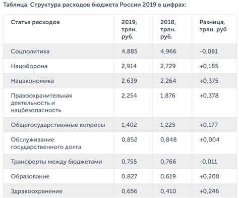 Анализ социальной политики