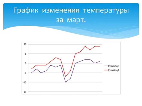 Анализ средней температуры за год