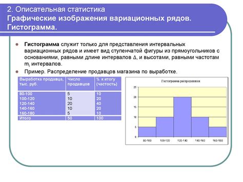 Анализ статистики для определения АВГ