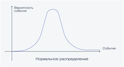 Анализ статистики задержек и их распределение по месяцам