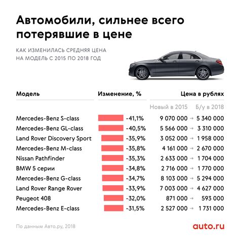 Анализ стоимости и доступности комплектующих для дизельной модели автомобиля