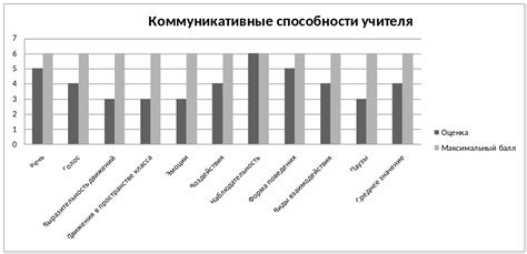 Анализ структурных компонентов