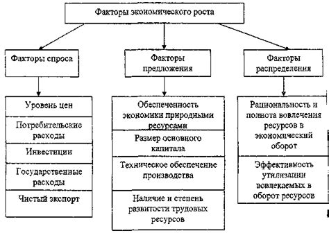 Анализ текущего экономического роста