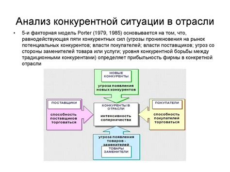 Анализ текущей конкурентной ситуации и выделение основных преимуществ