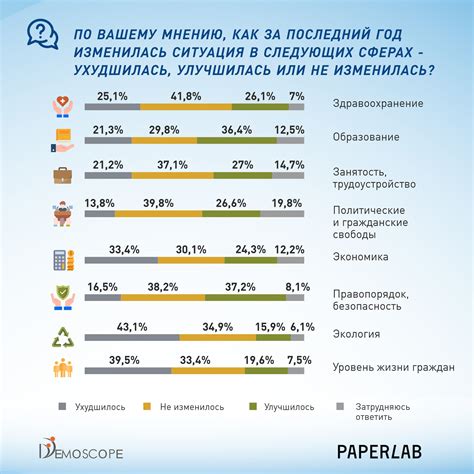 Анализ текущей ситуации в Казахстане