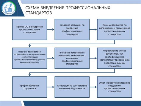 Анализ текущей ситуации и ресурсов