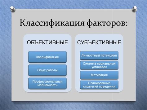 Анализ факторов успешного развития