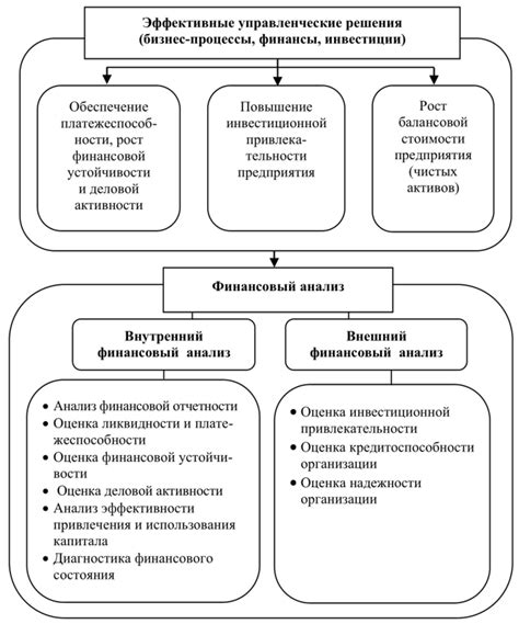 Анализ финансового положения организации и поиск доступных средств для оплаты требования