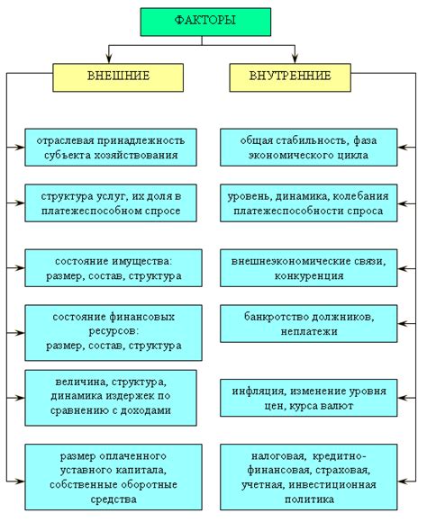 Анализ финансовой устойчивости предприятия