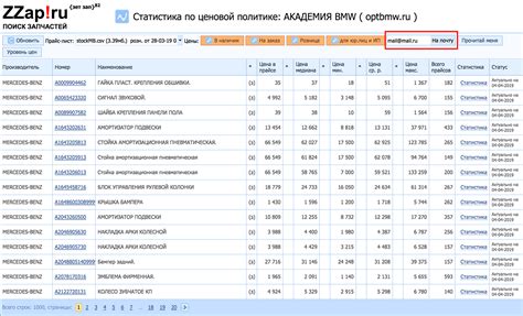 Анализ ценовой политики