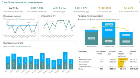 Анализ эффективности