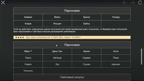 Анализ эффективности гаранта в сражениях