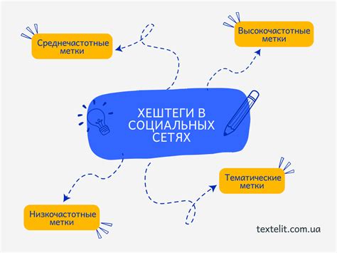 Анализ эффективности использования хештегов в продвижении