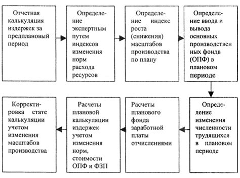 Аналитический метод: использование формулы