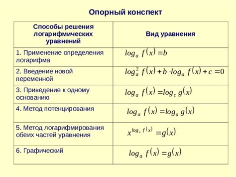 Аналитический подход к решению логарифмических уравнений