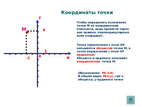 Аналитический подход с координатами точки