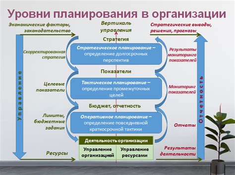 Аналитическое мышление и стратегическое планирование