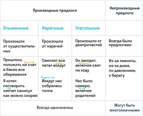 Аналогии с другими понятиями и выражениями в русском языке