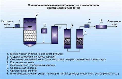 Анаэробные способы очистки сточных вод: эффективный подход без использования кислорода