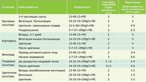 Антиаллергенные свойства Новалона