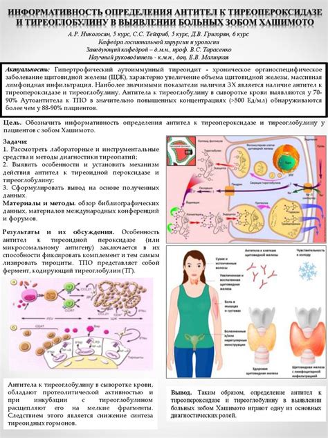 Антитела к тиреоглобулину и антитела к тиреопероксидазе