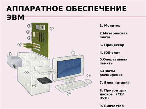 Аппаратное обеспечение для использования наперона