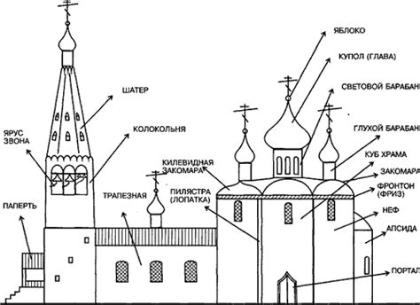 Архитектура и дизайн Храма