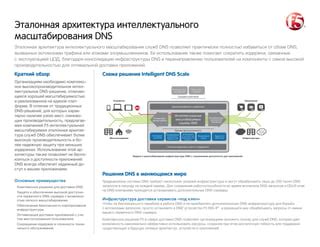 Архитектура и устройство децентрализованного DNS с использованием технологии Хендшейк