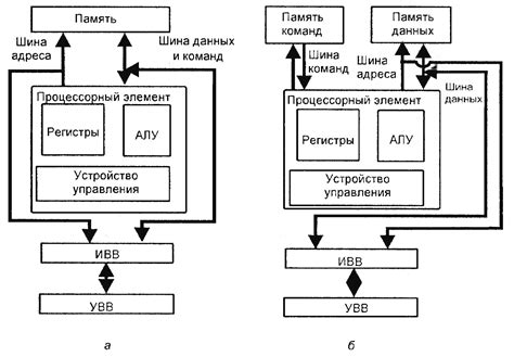 Архитектура микросхемы памяти: основные концепции и структурные компоненты