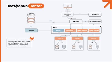 Архитектура платформы: особенности и преимущества