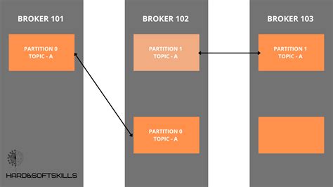 Архитектура Apache Kafka