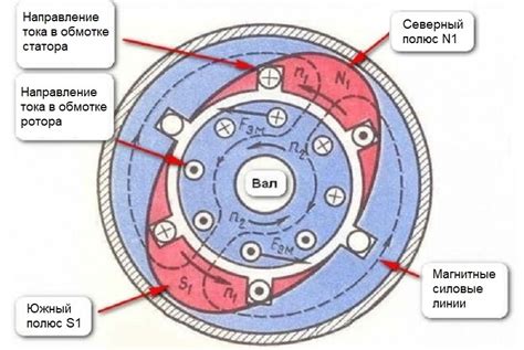 Асинхронный двигатель: важность и проблемы