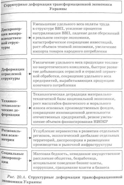 Аспекты рыночной производительности