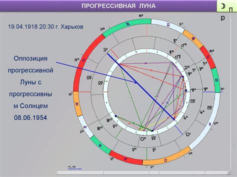 Астрологический подход к изменению знака