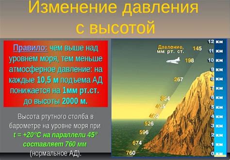 Атмосферное давление и спортивная деятельность